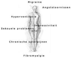 Met welke klachten kan men naar een homeopaat?